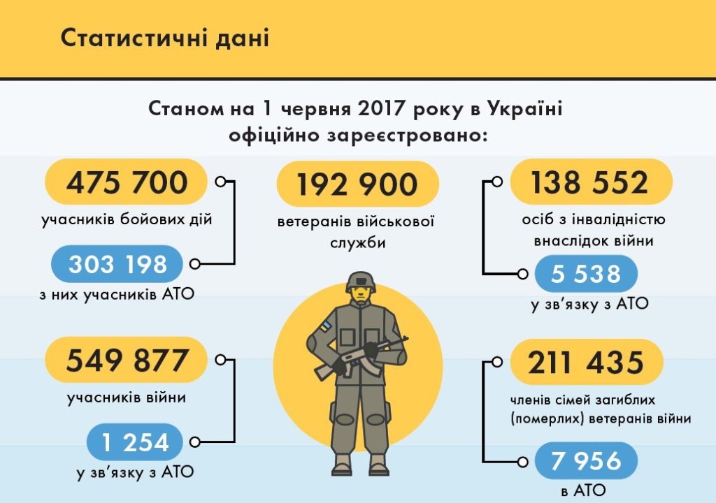 Як не потрапити на війну - статистика втрат України