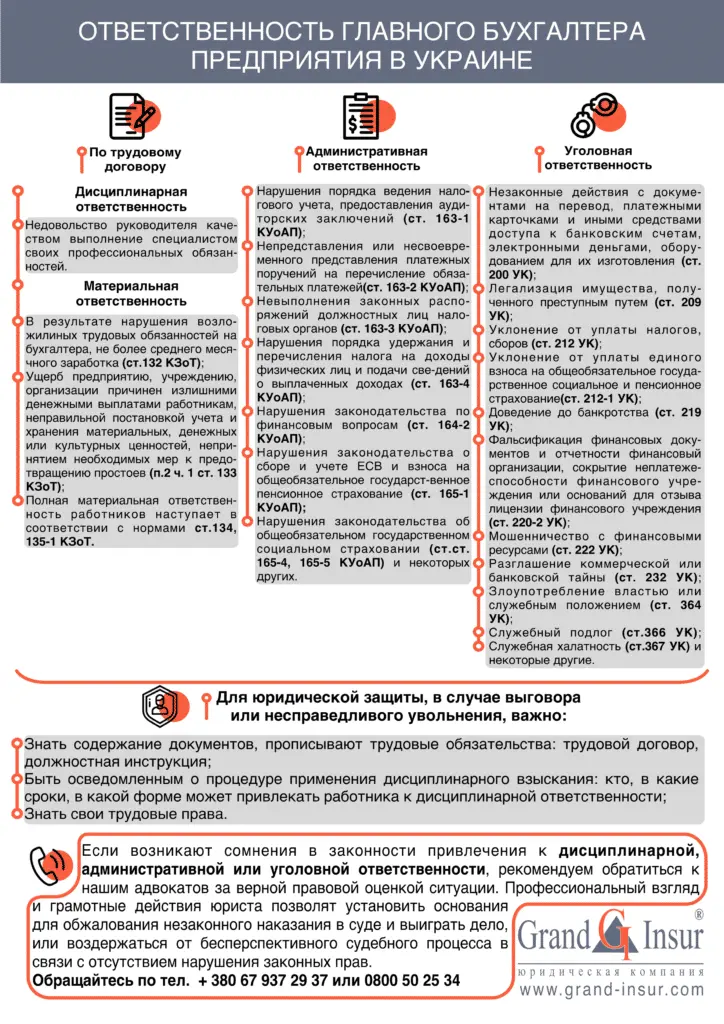 Юридическая ответственность главного бухгалтера в Украине. Инфографика.