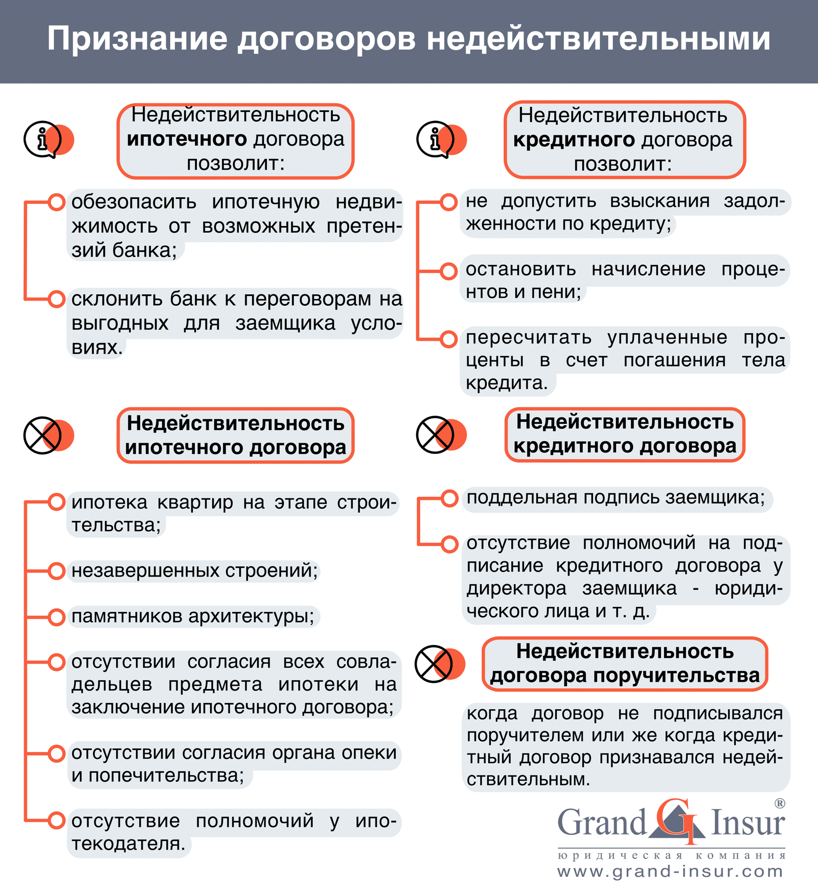 Признание Договора Купли Продажи Ничтожным Основания