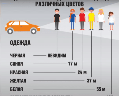 Пешеходов в Украине будут штрафовать за отсутствие световозвращающих элементов в тёмное время суток