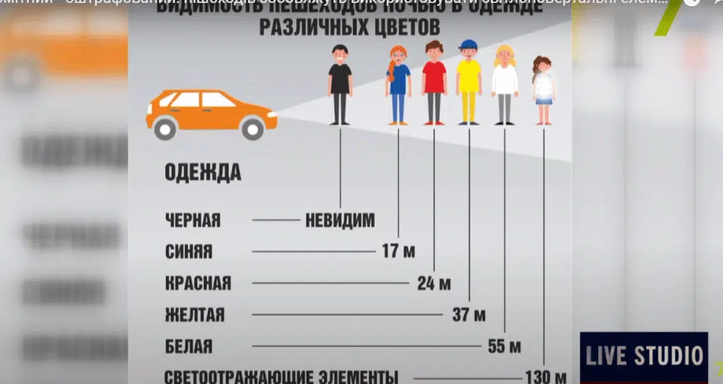 Пешеход в тёмной одежде практически невидим на дороге.