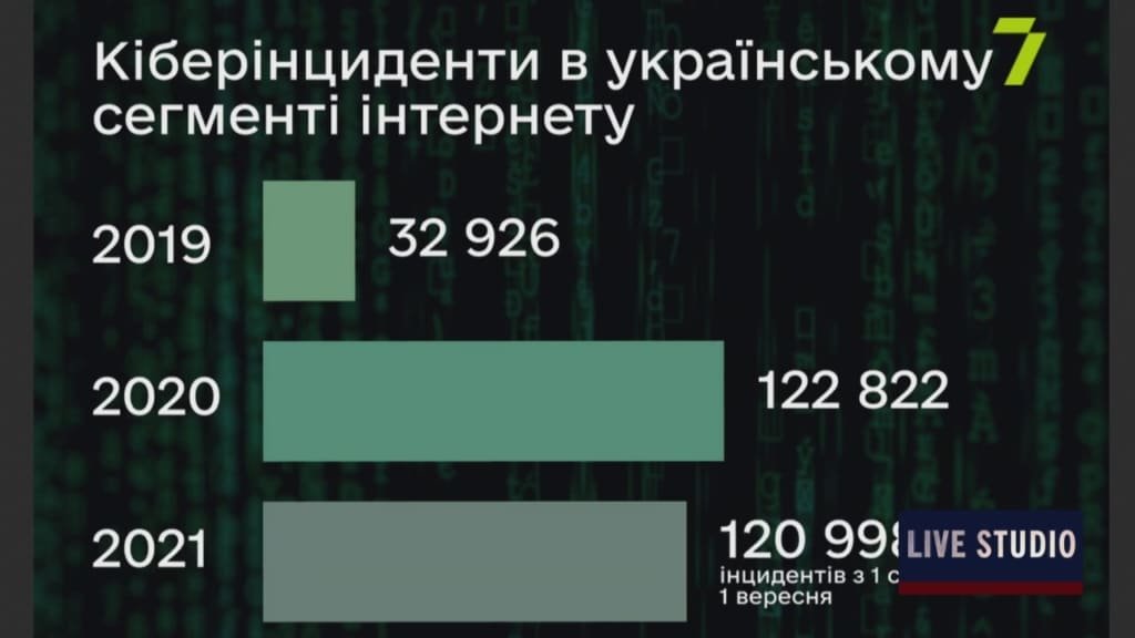 Информация из базы данных критической инфраструктуры может стать доступной потенциальным противникам Украины.