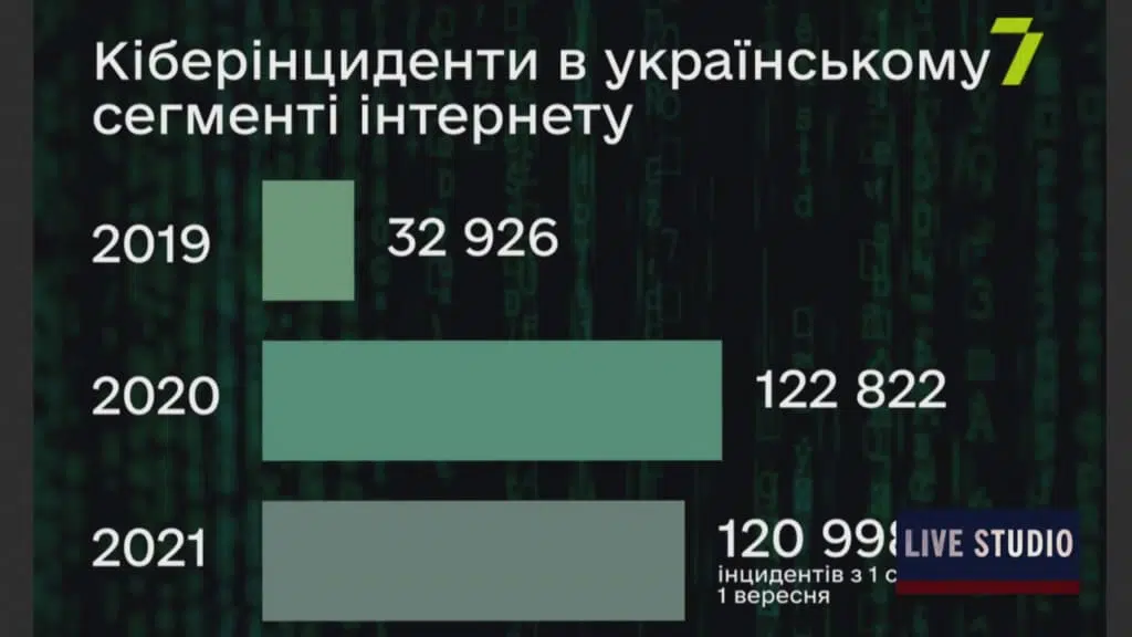 Информация из базы данных критической инфраструктуры может стать доступной потенциальным противникам Украины.