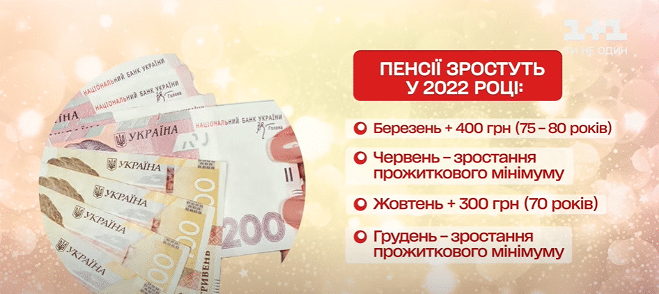 Рост размера пенсий в Украине в 2022 году