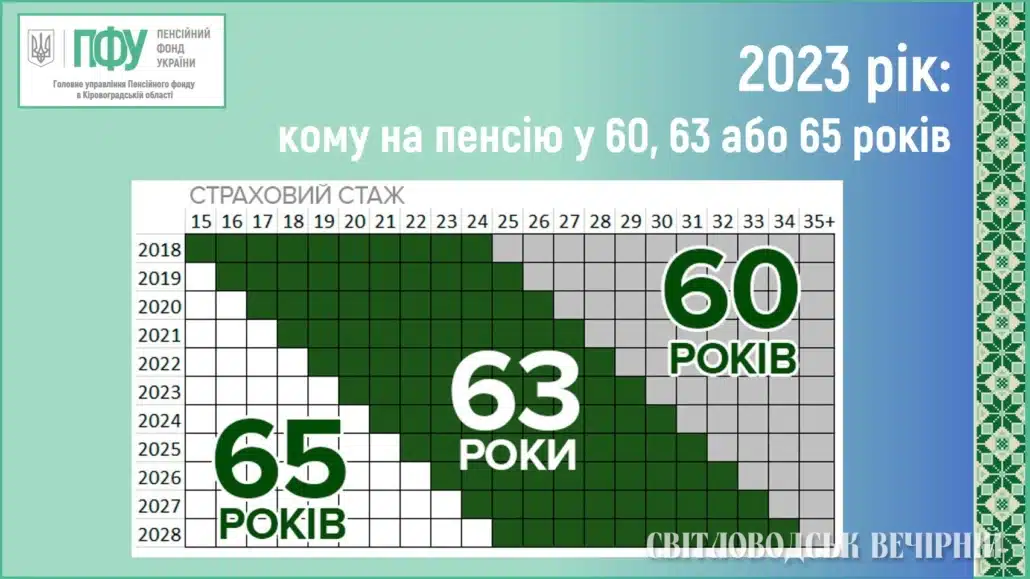 Страховой стаж в Украине для получения пенсии